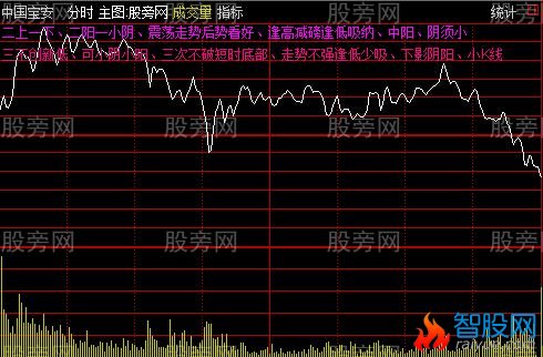 通达信开盘三线分时主图指标公式