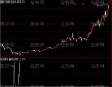 通达信春秋改写选股指标公式
