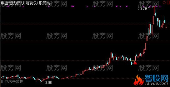 通达信岛形反转主图及选股指标公式