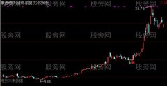 通达信岛形反转主图及选股指标公式