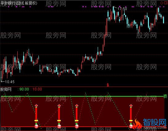 通达信冠军1号神剑及选股指标公式