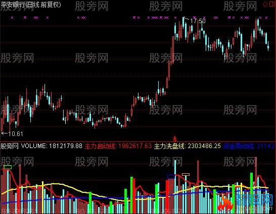 通达信主力启洗线指标公式