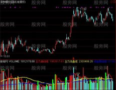 通达信主力启洗线指标公式