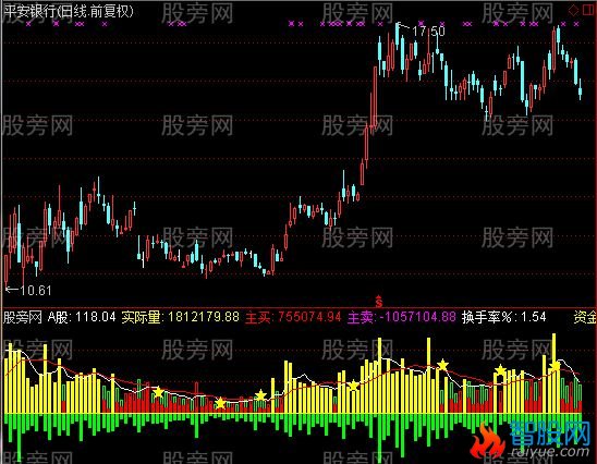 通达信真实成交量指标公式