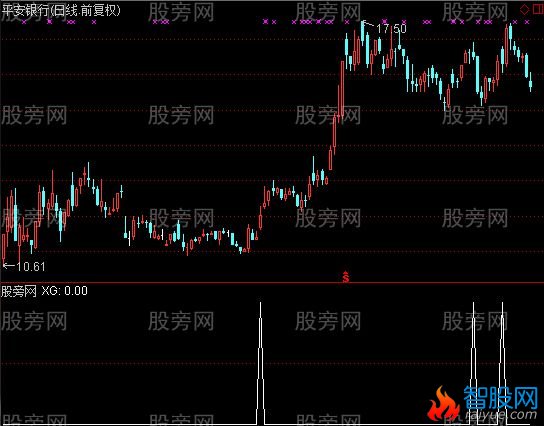 通达信马一轩选股指标公式