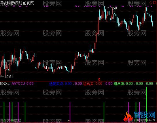 通达信五型导弹指标公式