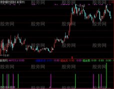 通达信五型导弹指标公式