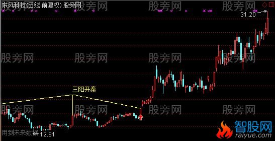 通达信三阳开泰主图及选股指标公式