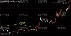 通达信三阳开泰主图及选股指标公式