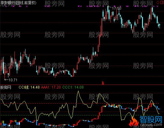 通达信TOW叠加CCI指标公式