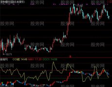 通达信TOW叠加CCI指标公式