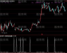 通达信短快进选股指标公式