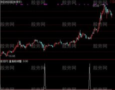 通达信逢低吸预警指标公式