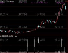 通达信逢高减预警指标公式