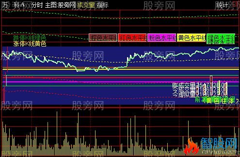 通达信小散之家分时主图指标公式