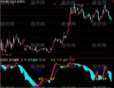 通达信挖金矿指标公式
