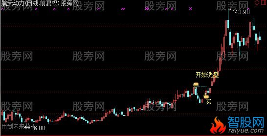 通达信三K线洗盘主图及选股指标公式