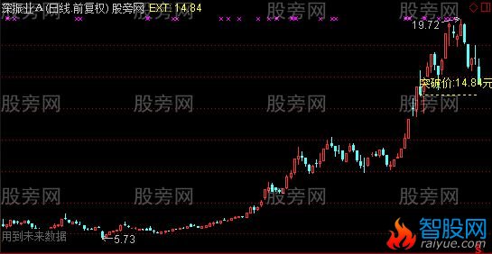 通达信双飞乌鸦主图及选股指标公式