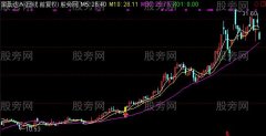 通达信金印K线组合主图及选股指标公式