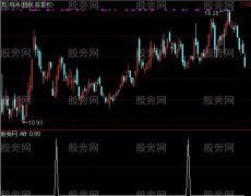通达信急跌反弹选股指标公式