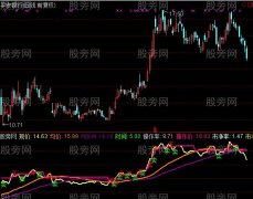 通达信极度短线指标公式