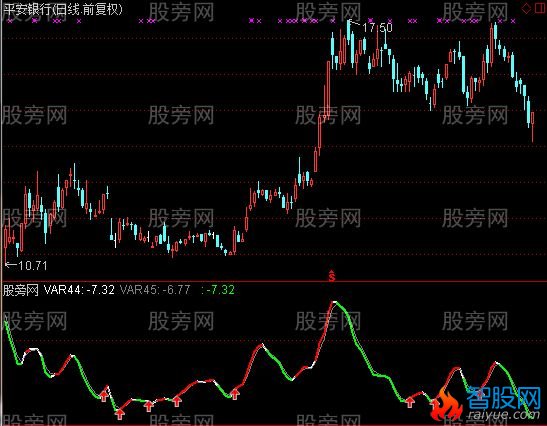 通达信未来买卖指标公式