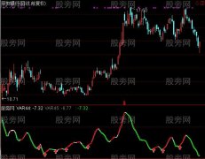 通达信未来买卖指标公式