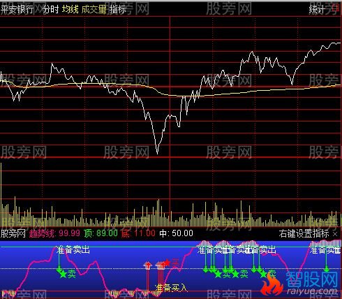 通达信天目分时指标公式