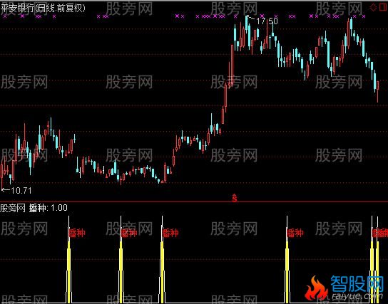 通达信五谷丰登及选股指标公式