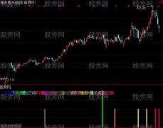 通达信联合看盘及选股指标公式