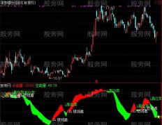 通达信自由买卖指标公式
