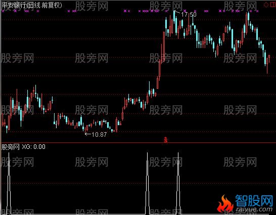 通达信龙头大阳选股指标公式