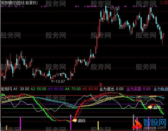 通达信波段看盘指标公式
