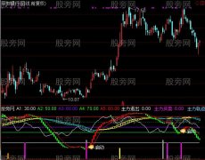 通达信波段看盘指标公式