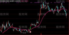通达信波段底部主图及选股指标公式