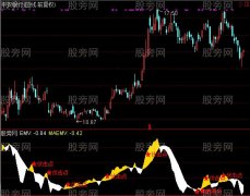 通达信伏击妖股指标公式