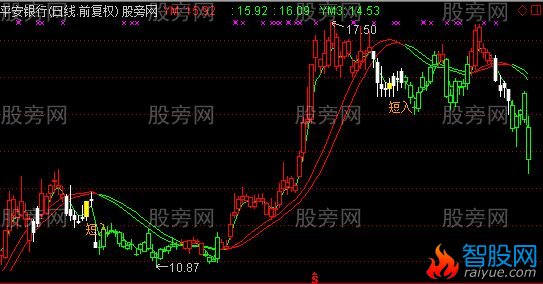 通达信银K线主图指标公式