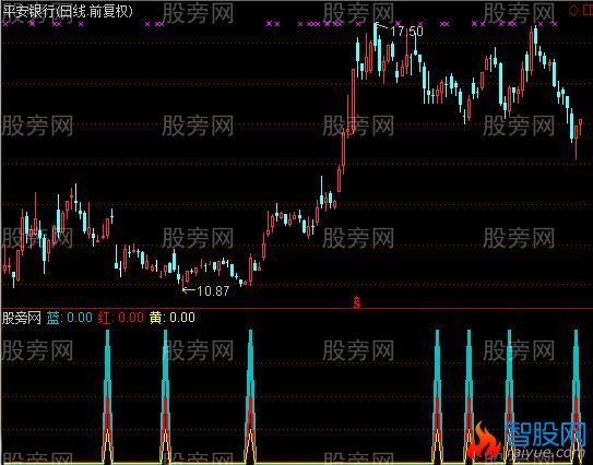 通达信短线神器指标公式