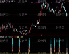通达信短线神器指标公式