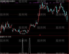 通达信超级一阳指选股指标公式