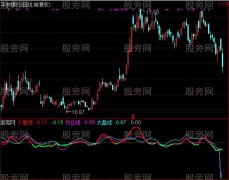 通达信趋势TBT指标公式