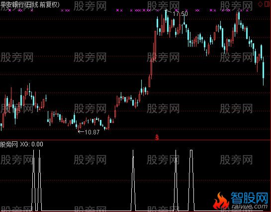 通达信明天买入选股指标公式