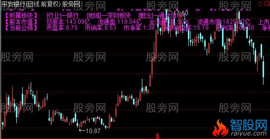 通达信基本面信息主K主图指标公式