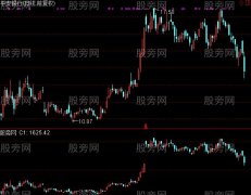 通达信市值趋势指标公式