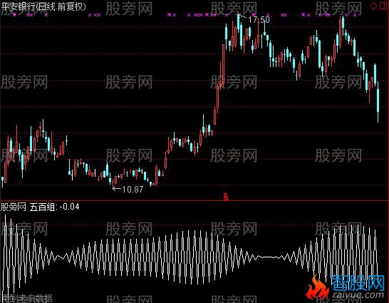 通达信微积分指标公式
