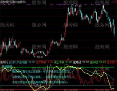 通达信散户的福音指标公式