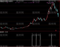 通达信股价位于均线上方选股指标公式