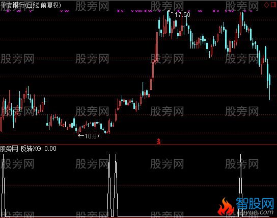 通达信风云突破追选股指标公式