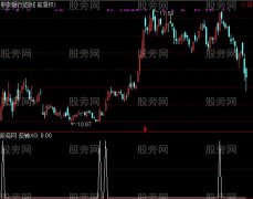 通达信风云突破追选股指标公式