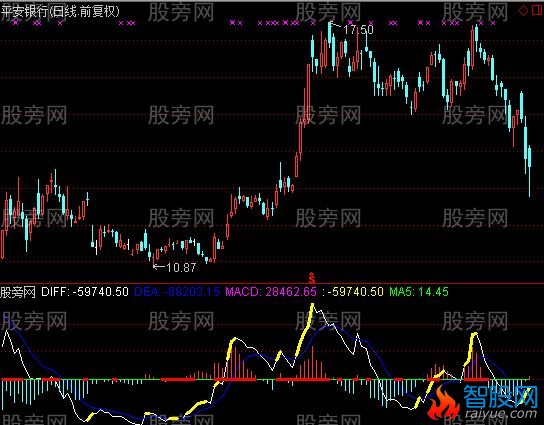 通达信黄忠战秦琼及选股指标公式